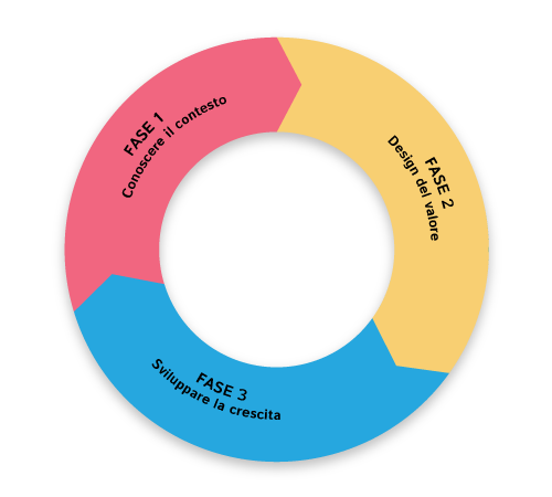 Progetto 0039 - Italian Luxury Design